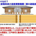 これは江戸時代から語り継がれてきたまことしやかなガセネタ