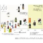 飲み物の刺激度を測る、あの物質の密度と量の関係