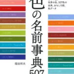 【緊急画像】男性には7色にしか見えない色、女性にはなんと29色に見えることが判明！！