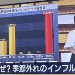 【画像】季節外れのインフルエンザ流行の謎に迫る！テレビが疑問を投げかける