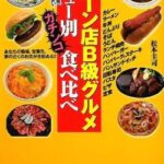 速報激まずチェーン店ランキングが完成した