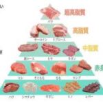 画像チートデイも太りにくいお肉で健康的なストレス発散法