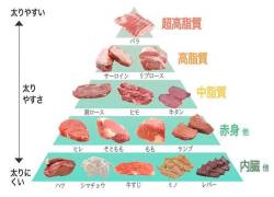 画像チートデイも太りにくいお肉で健康的なストレス発散法