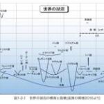 画像驚きの図表滋賀県のホームページに隠された湖の秘密