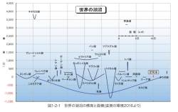 画像驚きの図表滋賀県のホームページに隠された湖の秘密