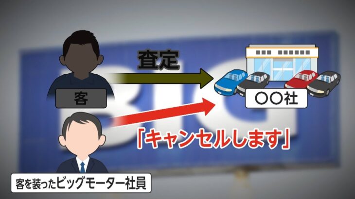 【衝撃映像】ビッグモーター副社長・兼重宏一さん、ゴルフクラブに公開処刑される