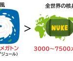 【衝撃事実】台風のエネルギー、ヤバすぎる