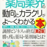 【警告】ワイ薬剤師、薬局業界がとんでもない方法でお前らから金を巻き上げようとしているので警鐘を鳴らす