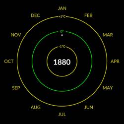 1880年～2023年までの世界の気温変化（月ごと）。さすがNASA。