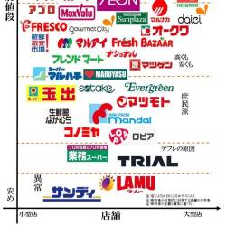 玉手でｷｬｯｷｬしてるのは素人。本当にヤバいのはLAMUの生鮮食品。