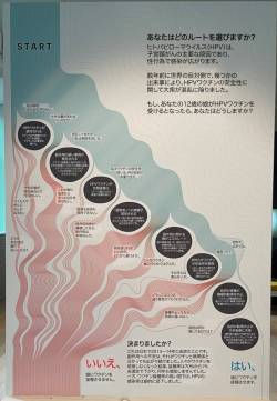 日本でHPVワクチンをめぐって何が起きたかに関する展示がロンドンにあった🥲　本当になぜこうなってしまったのか。