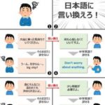 【必見】英語が話せる人はみんな頭の中でコレやってるんだよね