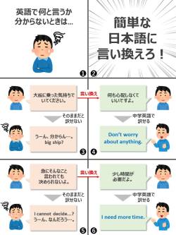 【必見】英語が話せる人はみんな頭の中でコレやってるんだよね