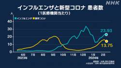 【緊急悲報】ちょっとヤバイインフルエンザが中国で発生した模様