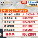 【悲報画像】水原一平、全てが桁違いだった