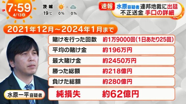 【悲報画像】水原一平、全てが桁違いだった