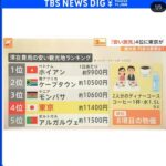 【画像】日本の物価、ついにアフリカ並みになるwwwwwwwwwwww