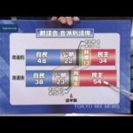 【悲報】今思えば悪夢の民主党政権って相当ヤバかったよな？