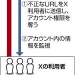 【資料流出】中国企業が「世論工作システム」開発か、Xアカウントを乗っ取り意見投稿【HotTweets】