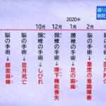 【HotTweets】赤穂市民病院の脳外科医竹田くんがクロ現で取り上げられてる。背筋が凍るほどの戦歴だ。