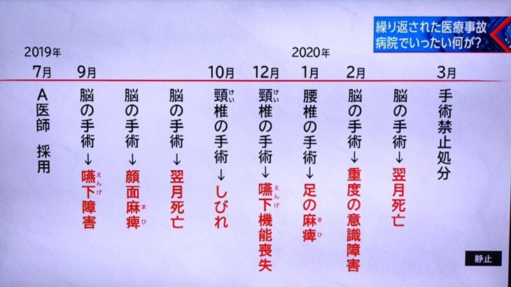 【HotTweets】赤穂市民病院の脳外科医竹田くんがクロ現で取り上げられてる。背筋が凍るほどの戦歴だ。