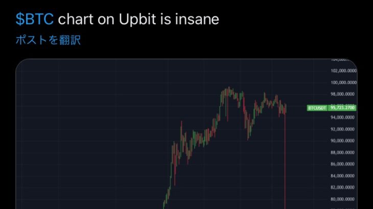 【画像】ビットコインさんが命を刈り取る値動きwvwvwvwvw