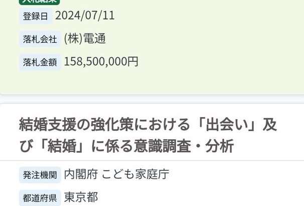 【HotTweets】子ども家庭庁の予算7兆円、電通が億単位の落札しまくりなんですけど。