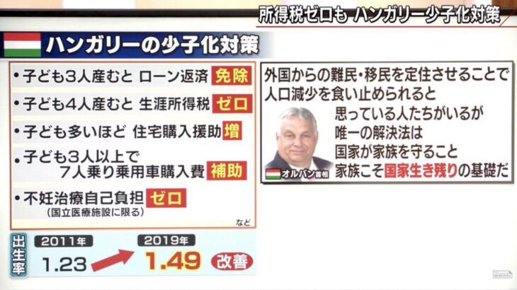 【正論】ハンガリーのオルバン首相「EUの移民政策に騙されたバカ共を完全論破しますｗ」→こうなる