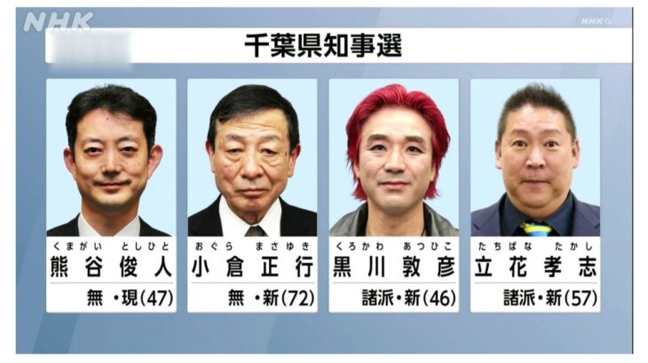 【HotTweets】千葉県知事選立候補者ヤバくない❓️